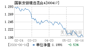 000417基金近期净值走势图