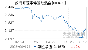 000423基金近期净值走势图