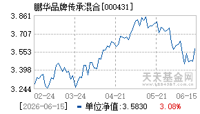 000431基金近期净值走势图