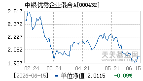000432基金近期净值走势图