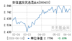 000433基金近期净值走势图