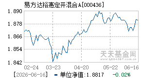 000436基金近期净值走势图