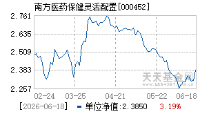 000452基金近期净值走势图