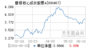 000457基金近期净值走势图