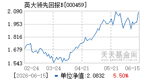 000459基金近期净值走势图
