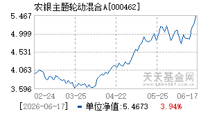 000462基金近期净值走势图