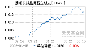 000465基金近期净值走势图