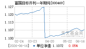 000469基金近期净值走势图