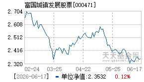 000471基金近期净值走势图