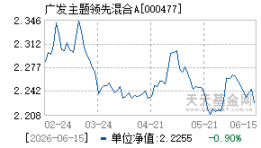 000477基金近期净值走势图