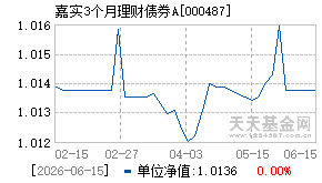 000487基金近期净值走势图
