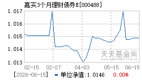 000488基金近期净值走势图