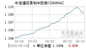 000504基金近期净值走势图