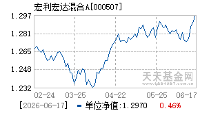 000507基金近期净值走势图
