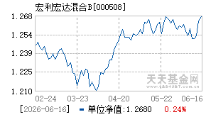 000508基金近期净值走势图