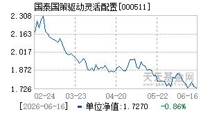 000511基金近期净值走势图