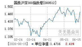 000512基金近期净值走势图
