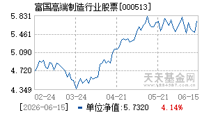 000513基金近期净值走势图