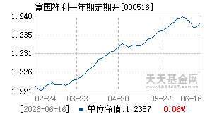000516基金近期净值走势图