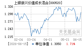 000520基金近期净值走势图