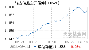 000521基金近期净值走势图