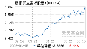 000524基金近期净值走势图