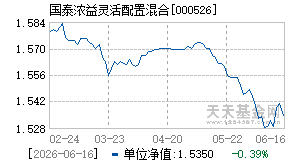 000526基金近期净值走势图