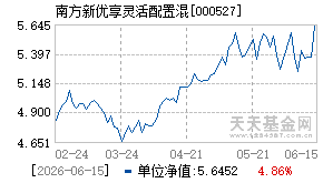 000527基金近期净值走势图