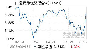 000529基金近期净值走势图