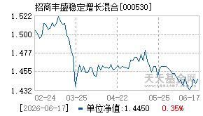 000530基金近期净值走势图