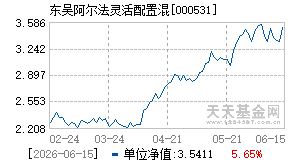 000531基金近期净值走势图