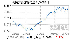 000534基金近期净值走势图