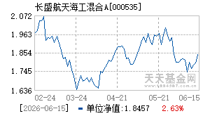 000535基金近期净值走势图