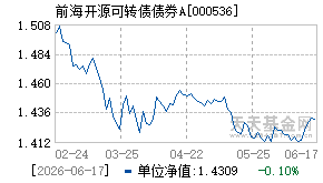 000536基金近期净值走势图
