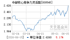 000545基金近期净值走势图
