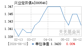000546基金近期净值走势图