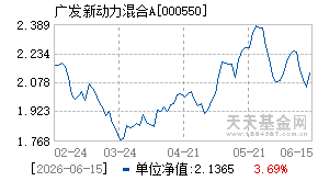 000550基金近期净值走势图