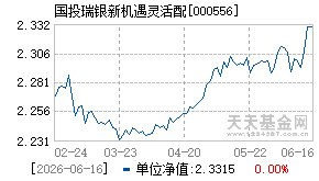 000556基金近期净值走势图