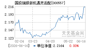 000557基金近期净值走势图