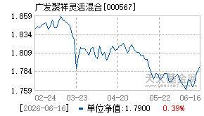 000567基金近期净值走势图