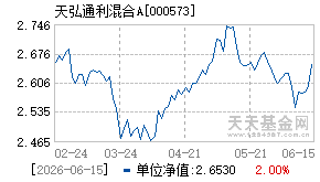 000573基金近期净值走势图