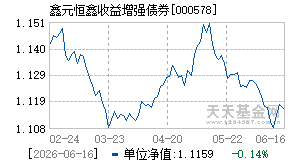 000578基金近期净值走势图