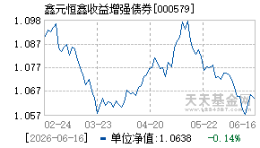 000579基金近期净值走势图