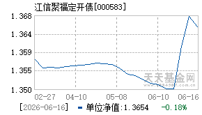 000583基金近期净值走势图
