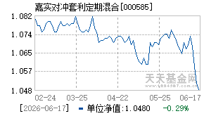 000585基金近期净值走势图