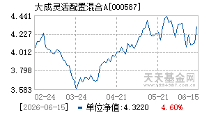 000587基金近期净值走势图