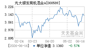 000589基金近期净值走势图