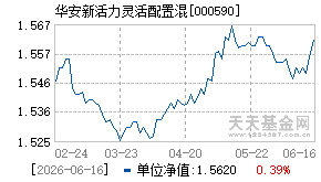000590基金近期净值走势图