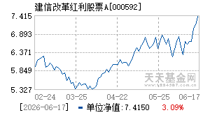 000592基金近期净值走势图