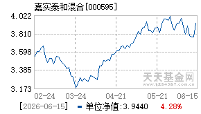 000595基金近期净值走势图